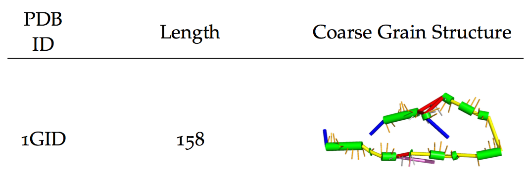 spacing - Align (center) header row in table - TeX - LaTeX Stack