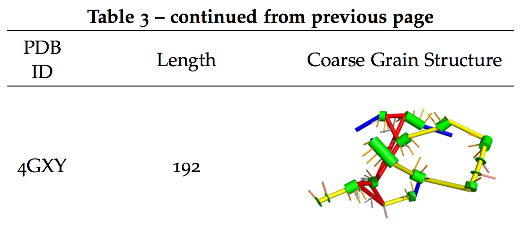 Longtable In Latex