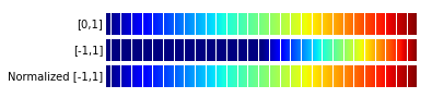 Mapping different value ranges to colors